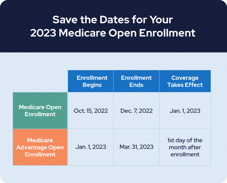 Medicare Open Enrollment 2023 Dates A Complete Guide + Calendar