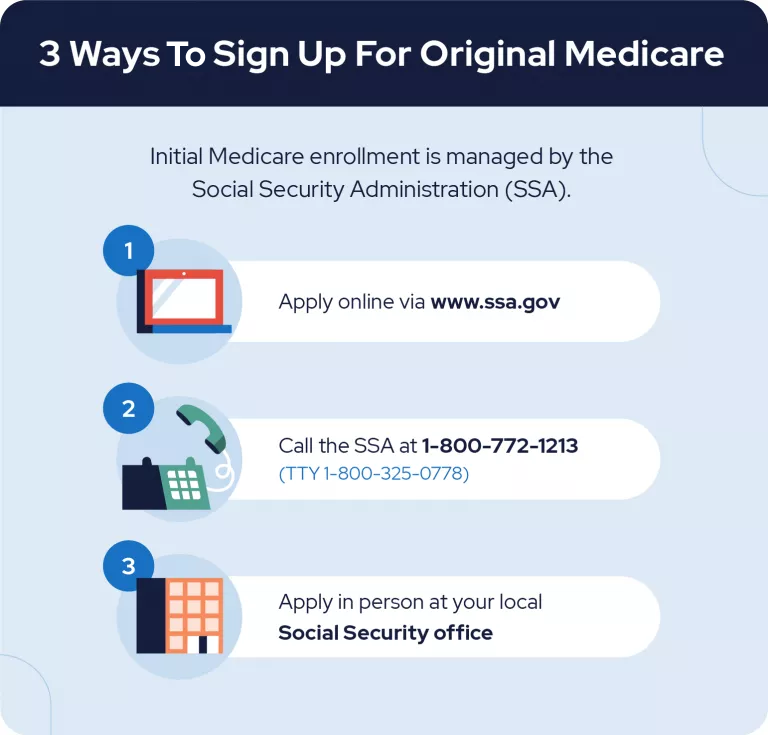 How To Apply For Medicare A Step By Step Guide 2023