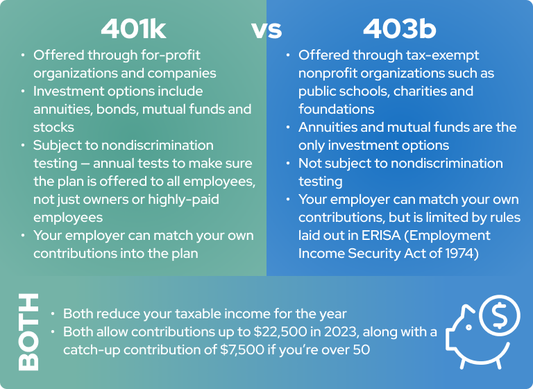 403 b Retirement Plans Tax Sheltered Annuity Plans