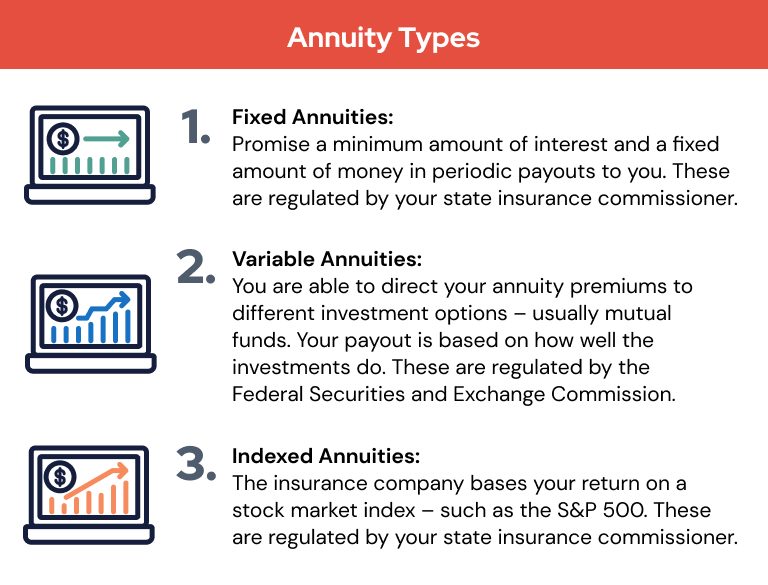 Inherited Annuity Taxation Irs Garth Ratcliff