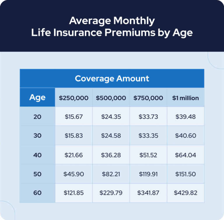 Facts About Life Insurance Must Know Statistics In 2022 Safe Harbour 