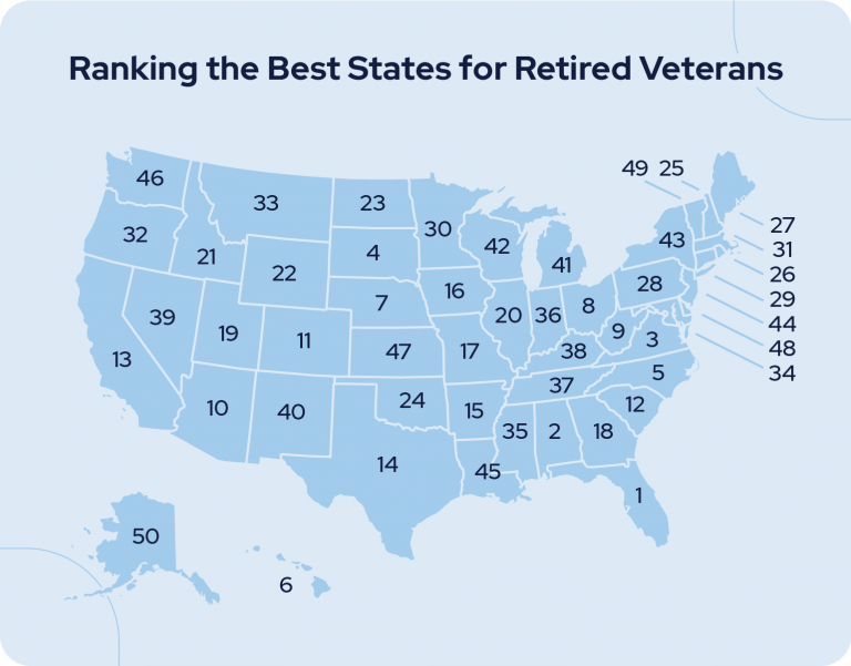 10 Best States For Military Retirees