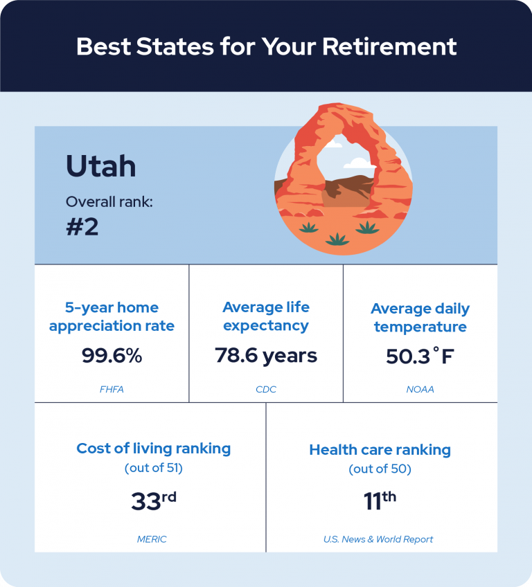 Illinois named one of the worst states for retirement