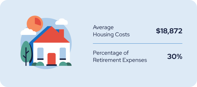 How Much Does The Average Retired Person Live On Per Month 