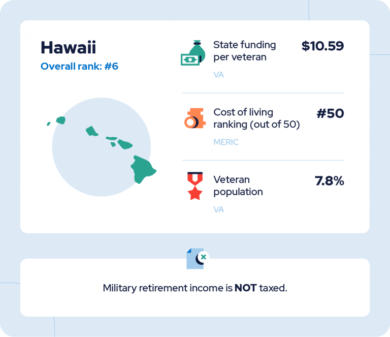 Hawaii Stats Card