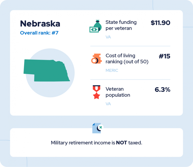 Nebraska Stats Card
