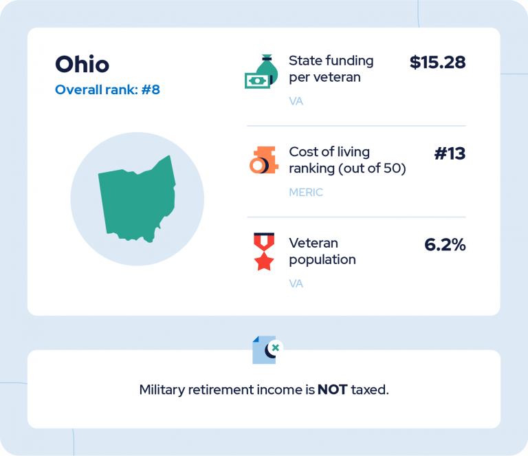 Ohio Stats Card