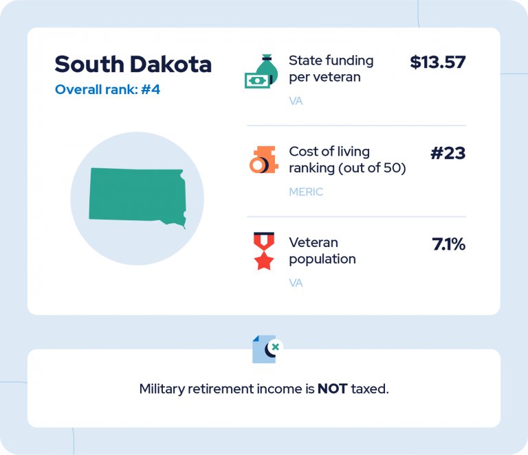 South Dakota Stats Card