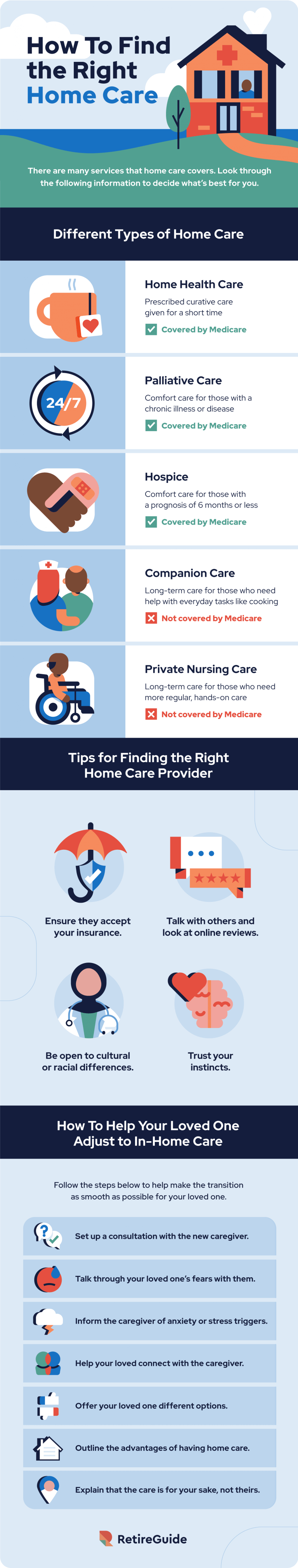 Home Health Care Pros Cons Other Options 2022 