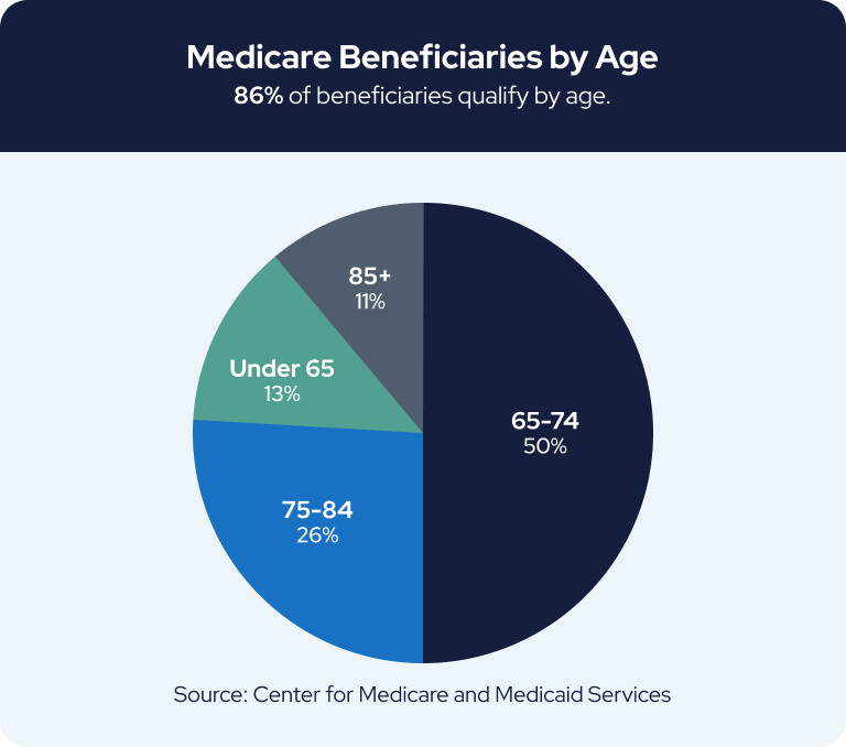 Essential Facts About Medicare Seniors Should Know in 2023