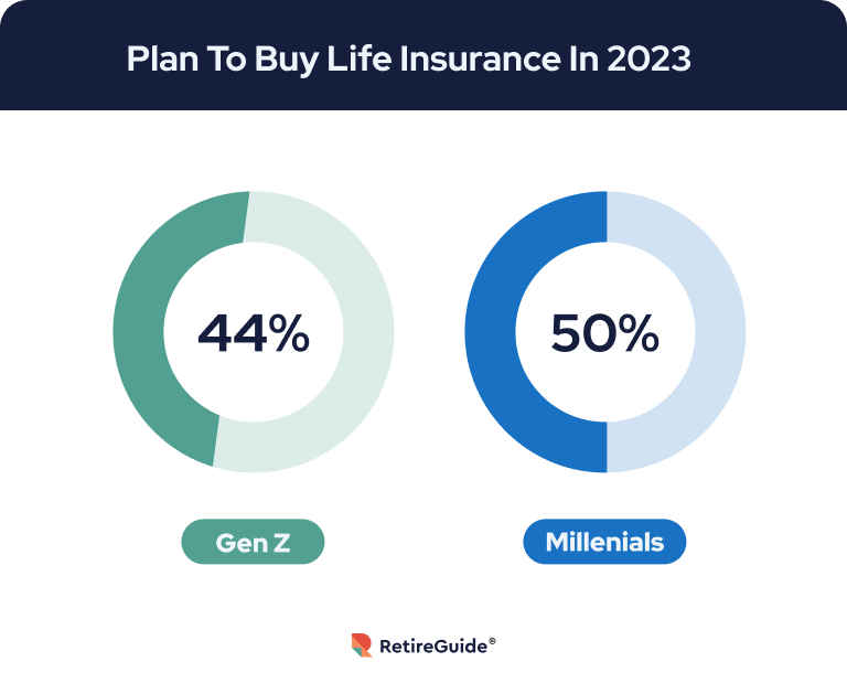 Important Life Insurance Facts & Statistics To Know in 2023