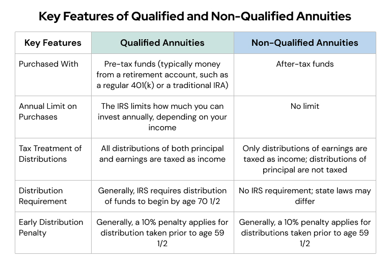 Are Inherited Annuity Distributions Taxable Breana Parham