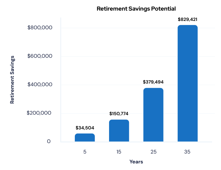 A Guide to Making a Retirement Budget Retirement Expensess