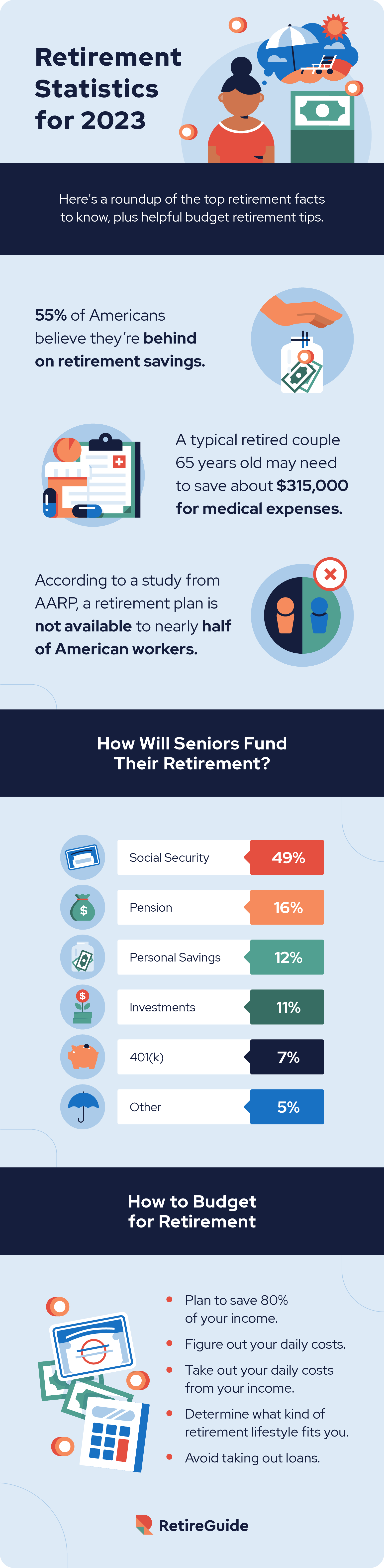 U.S. Retirees' Experience Differs From Nonretirees' Outlook