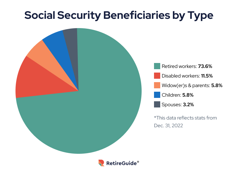 Social Security Explained What It Is & How It Works