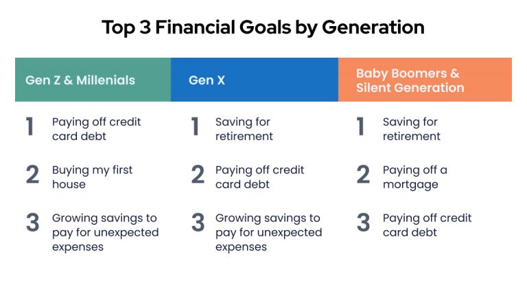 What Is Financial Wellness? [Examples & Tips]