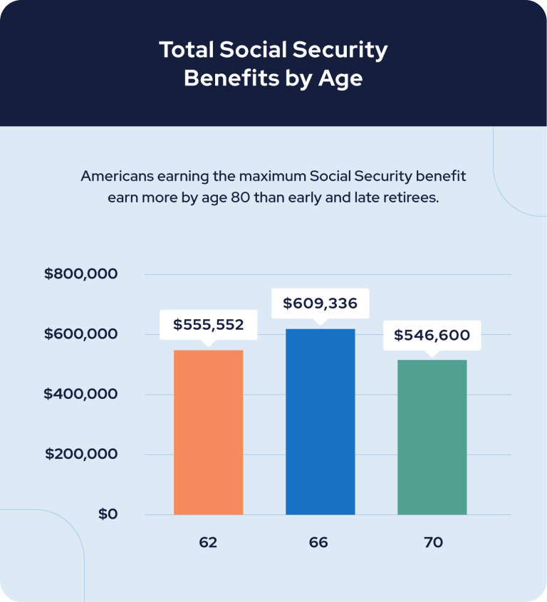 The Average Social Security Check How Much To Expect In 2023