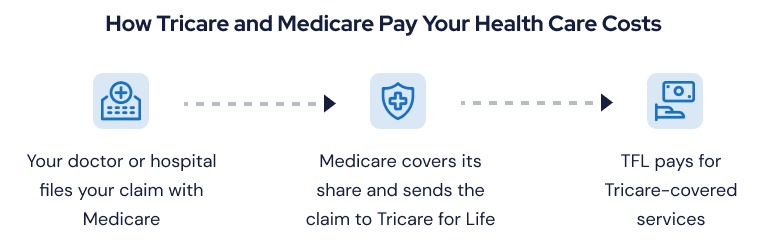 tricare online relay health