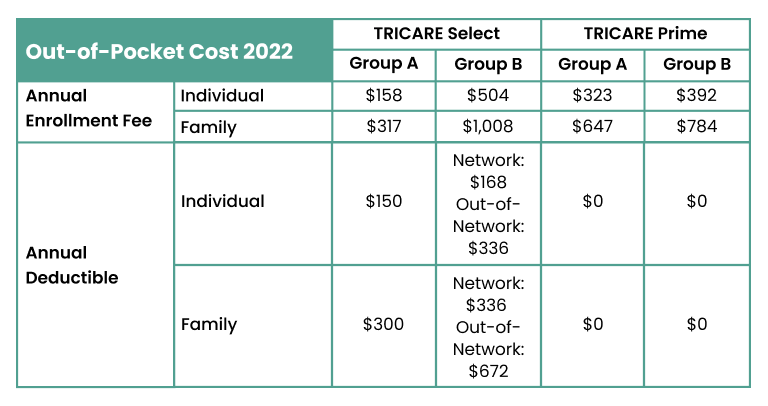 How TRICARE For Life And Medicare Work Together