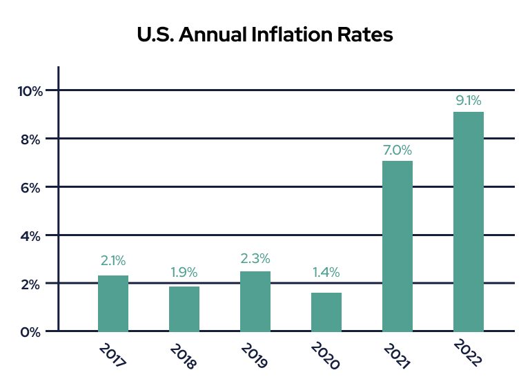 How Does Inflation Impact Your Retirement? Risks & Strategies