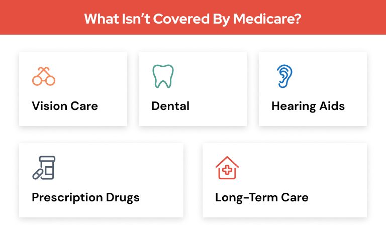 Medicare Information Basics of Medicare Coverage